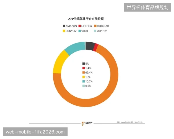 全球化会员付费墙标准如何纠偏本土平台的资源投入优先级